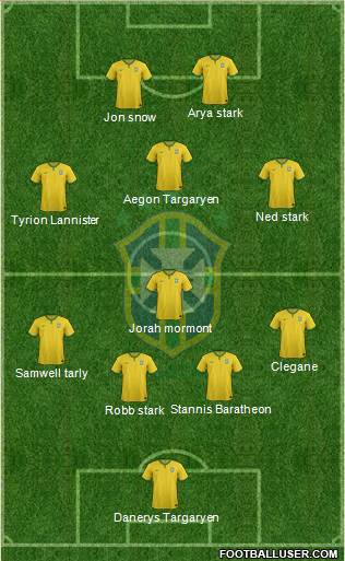 Brazil Formation 2018