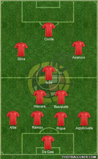 Spain Formation 2018