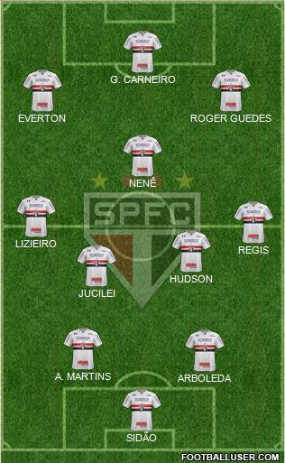 São Paulo FC Formation 2018