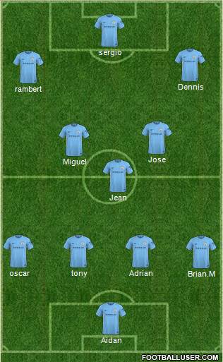 Manchester City Formation 2018