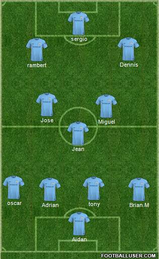 Manchester City Formation 2018