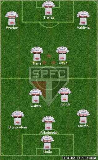 São Paulo FC Formation 2018