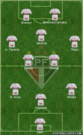 São Paulo FC Formation 2018