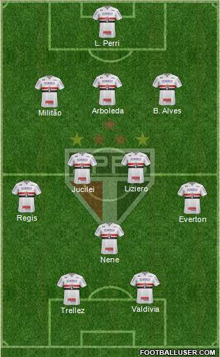São Paulo FC Formation 2018