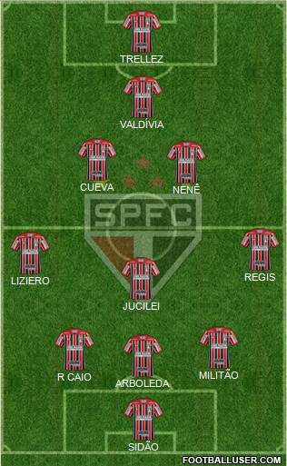 São Paulo FC Formation 2018