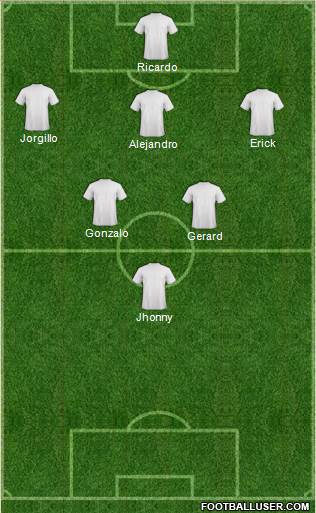 Champions League Team Formation 2018