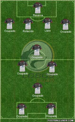 Club Lobos BUAP Formation 2018