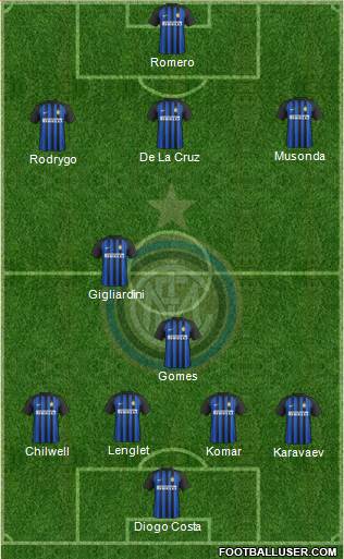 F.C. Internazionale Formation 2018