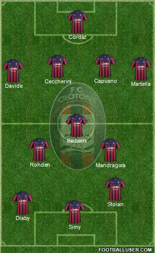 Crotone Formation 2018