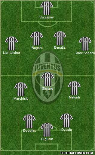 Juventus Formation 2018