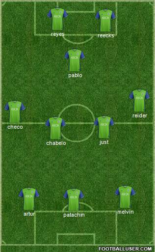Seattle Sounders FC Formation 2018