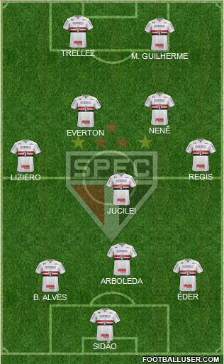 São Paulo FC Formation 2018