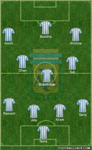Argentina Formation 2018