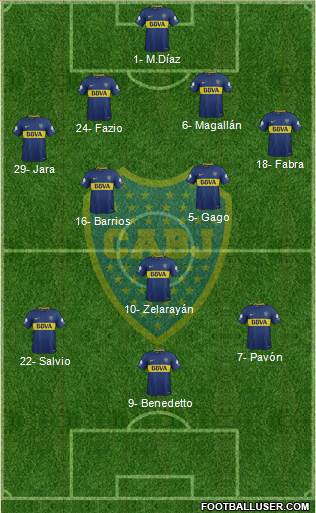 Boca Juniors Formation 2018