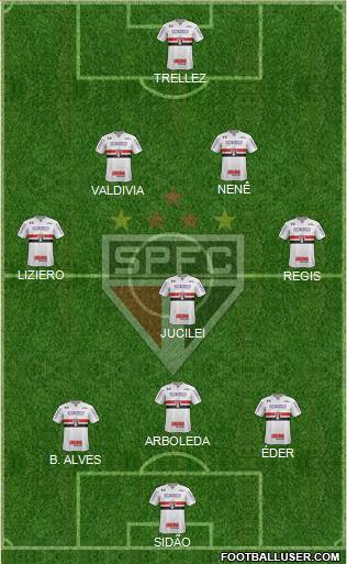 São Paulo FC Formation 2018