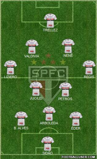 São Paulo FC Formation 2018