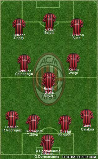 A.C. Milan Formation 2018