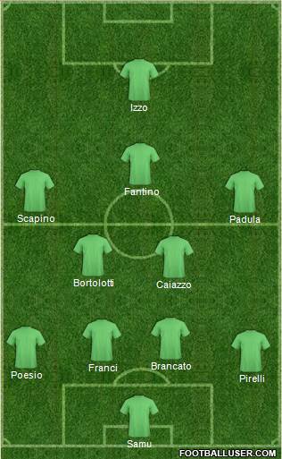 Dream Team Formation 2018