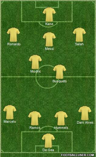 Dream Team Formation 2018