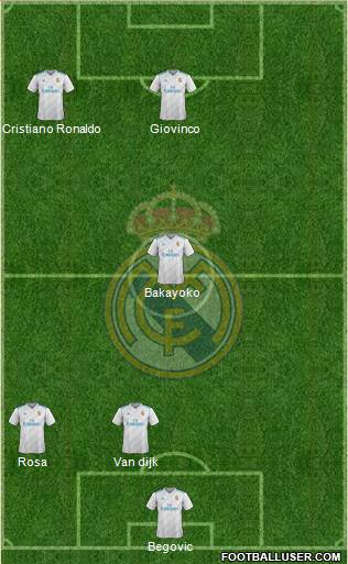 Real Madrid C.F. Formation 2018