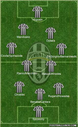 Juventus Formation 2018