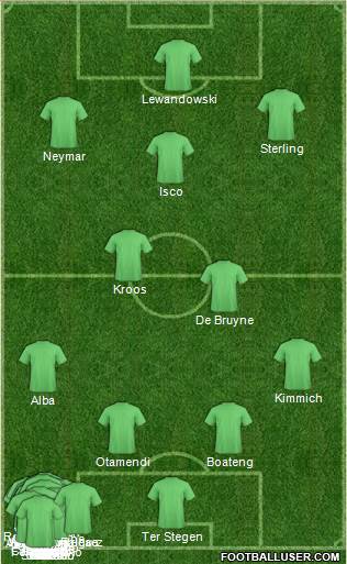 Dream Team Formation 2018