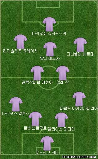Dream Team Formation 2018