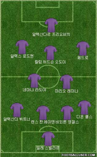 Dream Team Formation 2018