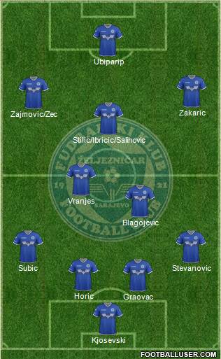 FK Zeljeznicar Sarajevo football formation