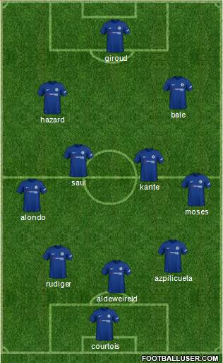 Chelsea Formation 2018