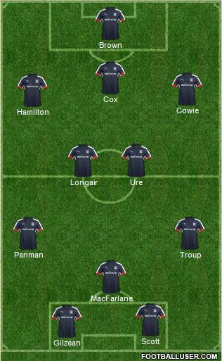 Dundee Formation 2018