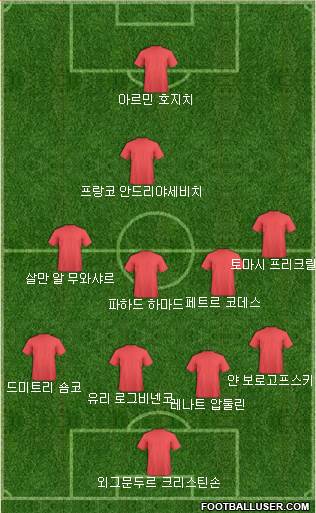 Dream Team Formation 2018