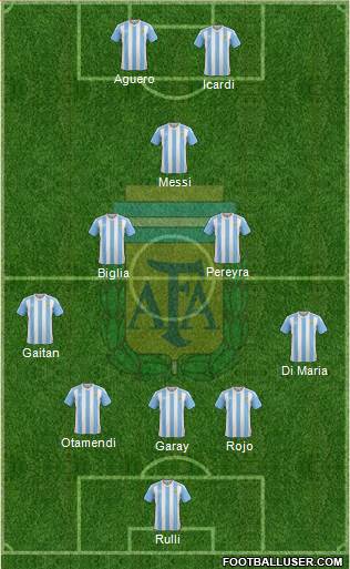 Argentina Formation 2018