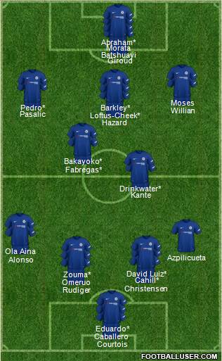 Chelsea Formation 2018