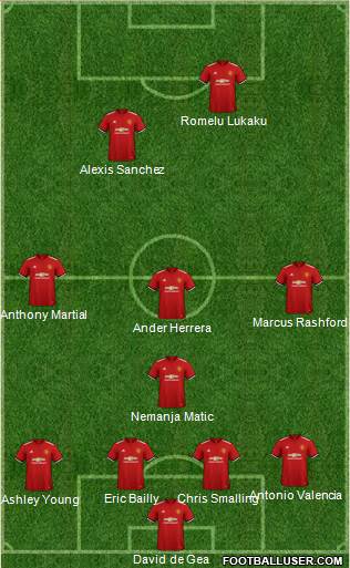 Manchester United Formation 2018