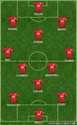 Adelaide United FC Formation 2018