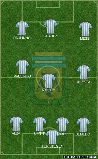 Argentina Formation 2018
