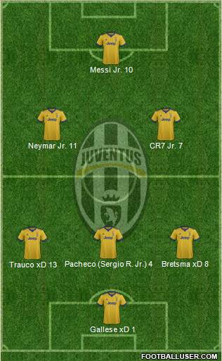 Juventus Formation 2018