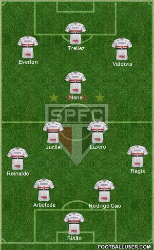 São Paulo FC Formation 2018