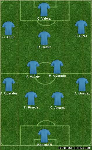 Dream Team Formation 2018