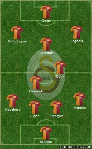 Galatasaray SK Formation 2018