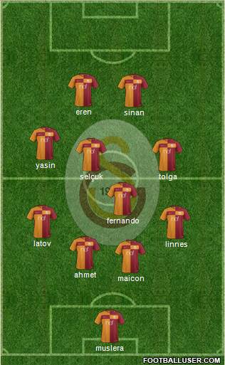 Galatasaray SK Formation 2018