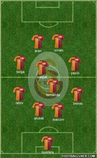 Galatasaray SK Formation 2018