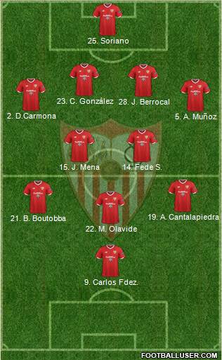 Sevilla F.C., S.A.D. Formation 2018