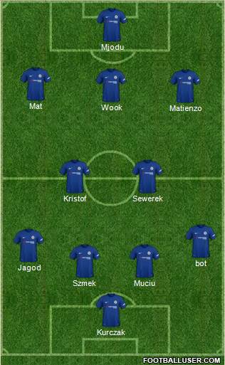 Chelsea Formation 2018