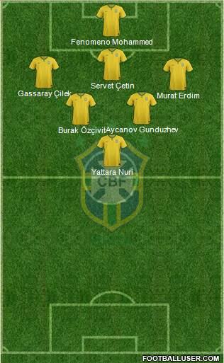 Brazil Formation 2018