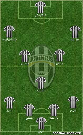 Juventus Formation 2018