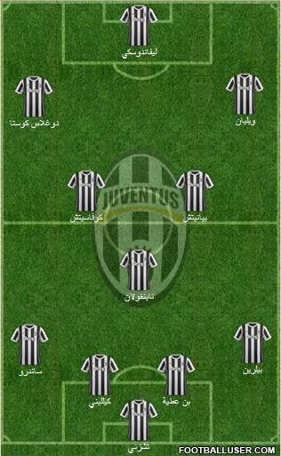 Juventus Formation 2018