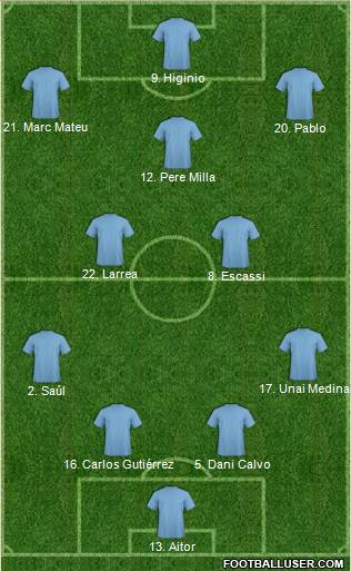 Dream Team Formation 2018