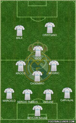 Real Madrid C.F. Formation 2018